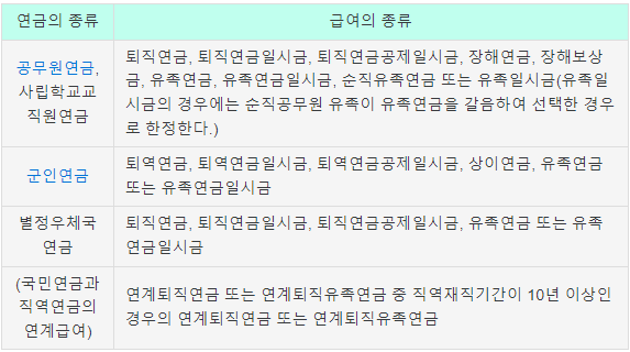 2023년 기초연금 수급자격(재산, 연령 등)